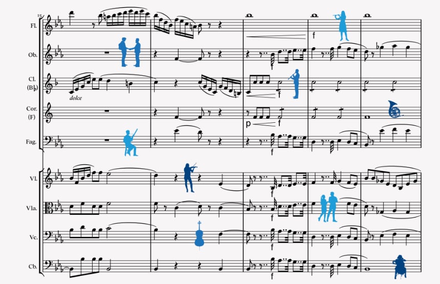 Activitat  del cicle temporada musical