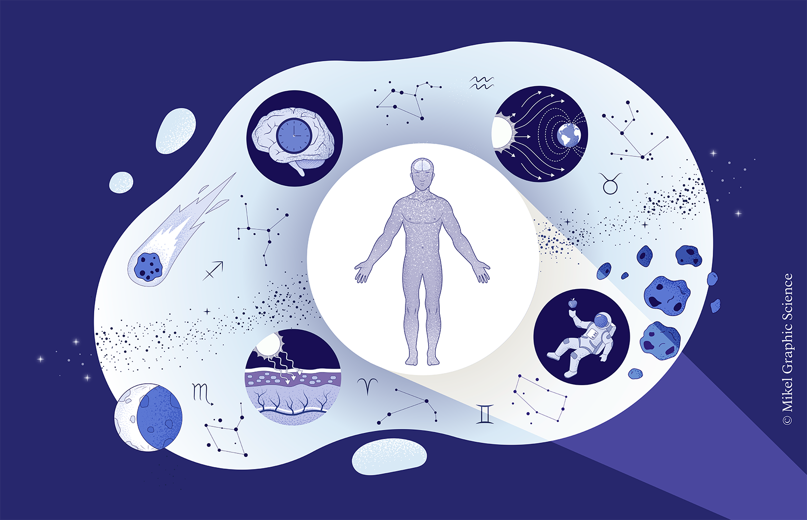 Actividad del ciclo ¡explícamelo! respuestas científicas a preguntas cotidianas